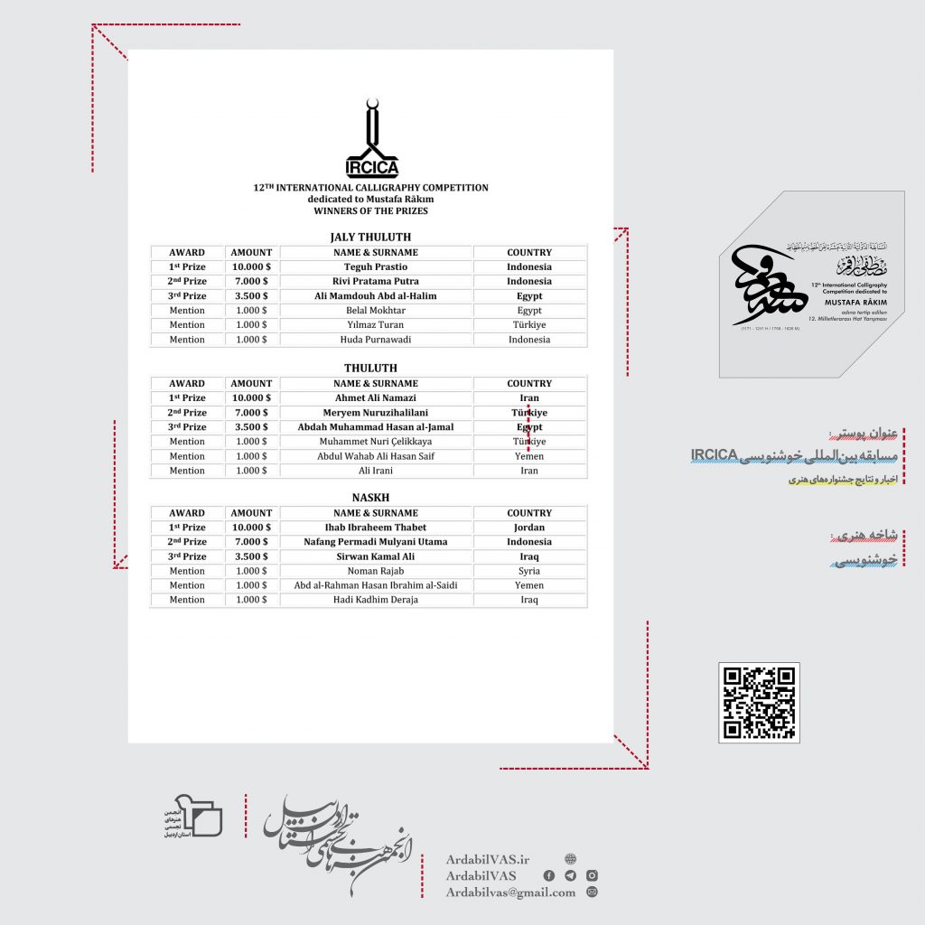 افتخار آفرینی هنرمندان اردبیل در دوازدهمین مسابقه بین‌المللی خوشنویسی IRCICA  |  انجمن هنرهای تجسمی استان اردبیل ـ جامعه تخصصی هنرهای تجسمی