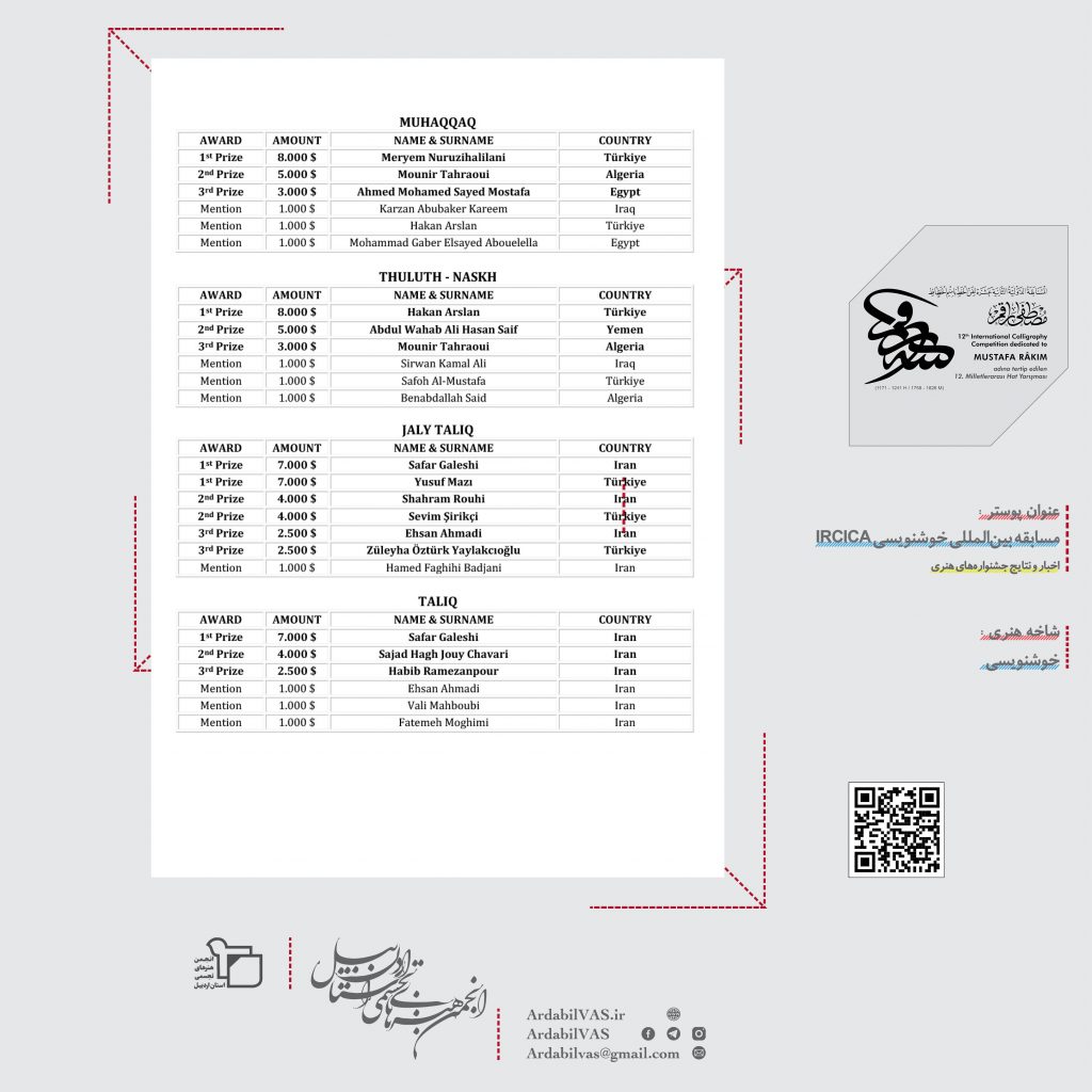 افتخار آفرینی هنرمندان اردبیل در دوازدهمین مسابقه بین‌المللی خوشنویسی IRCICA | انجمن هنرهای تجسمی استان اردبیل ـ جامعه تخصصی هنرهای تجسمی