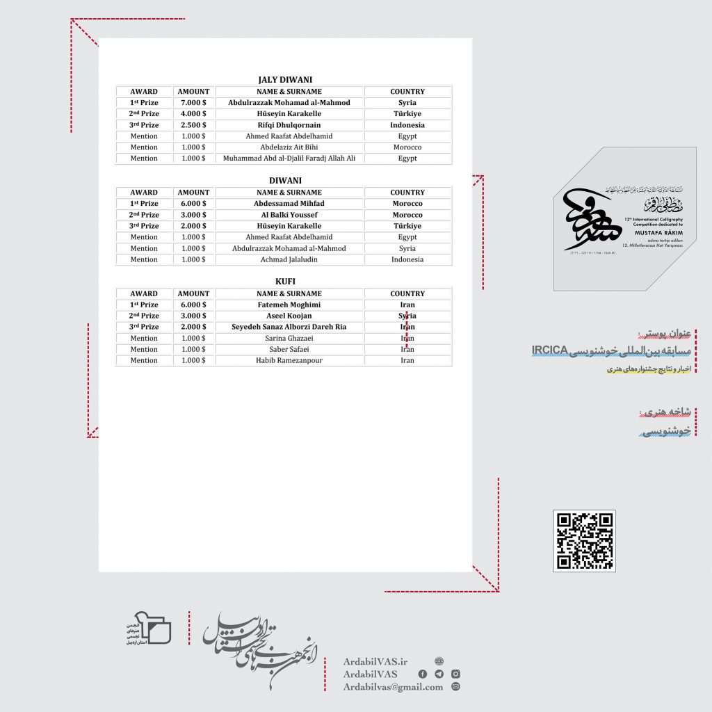 افتخار آفرینی هنرمندان اردبیل در دوازدهمین مسابقه بین‌المللی خوشنویسی IRCICA | انجمن هنرهای تجسمی استان اردبیل ـ جامعه تخصصی هنرهای تجسمی